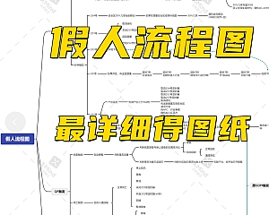 传奇教程   传奇假人思路图,按着这个思路编写假人脚本
